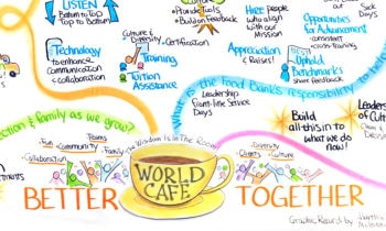 The World Cafe: still a powerful tool!