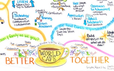The World Cafe: still a powerful tool!