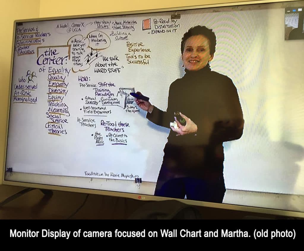 Monitor Display of camera focused on Wall and Graphic Recorder